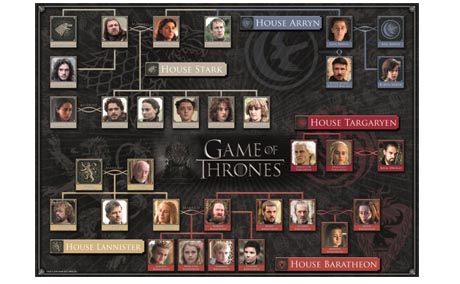 Game Of Thrones Family Tree Cregal Art Art And Craft Supplies